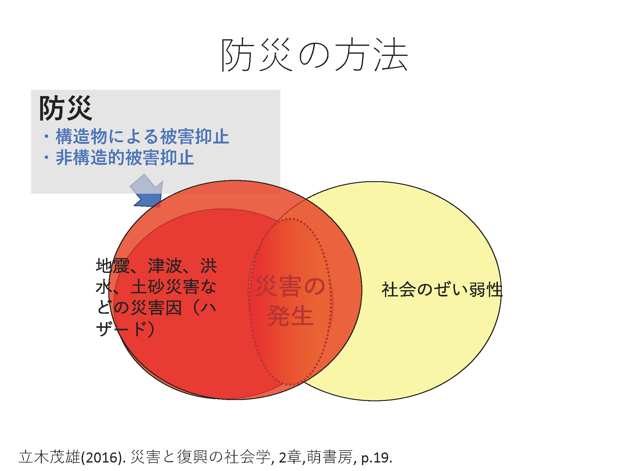 Second slide