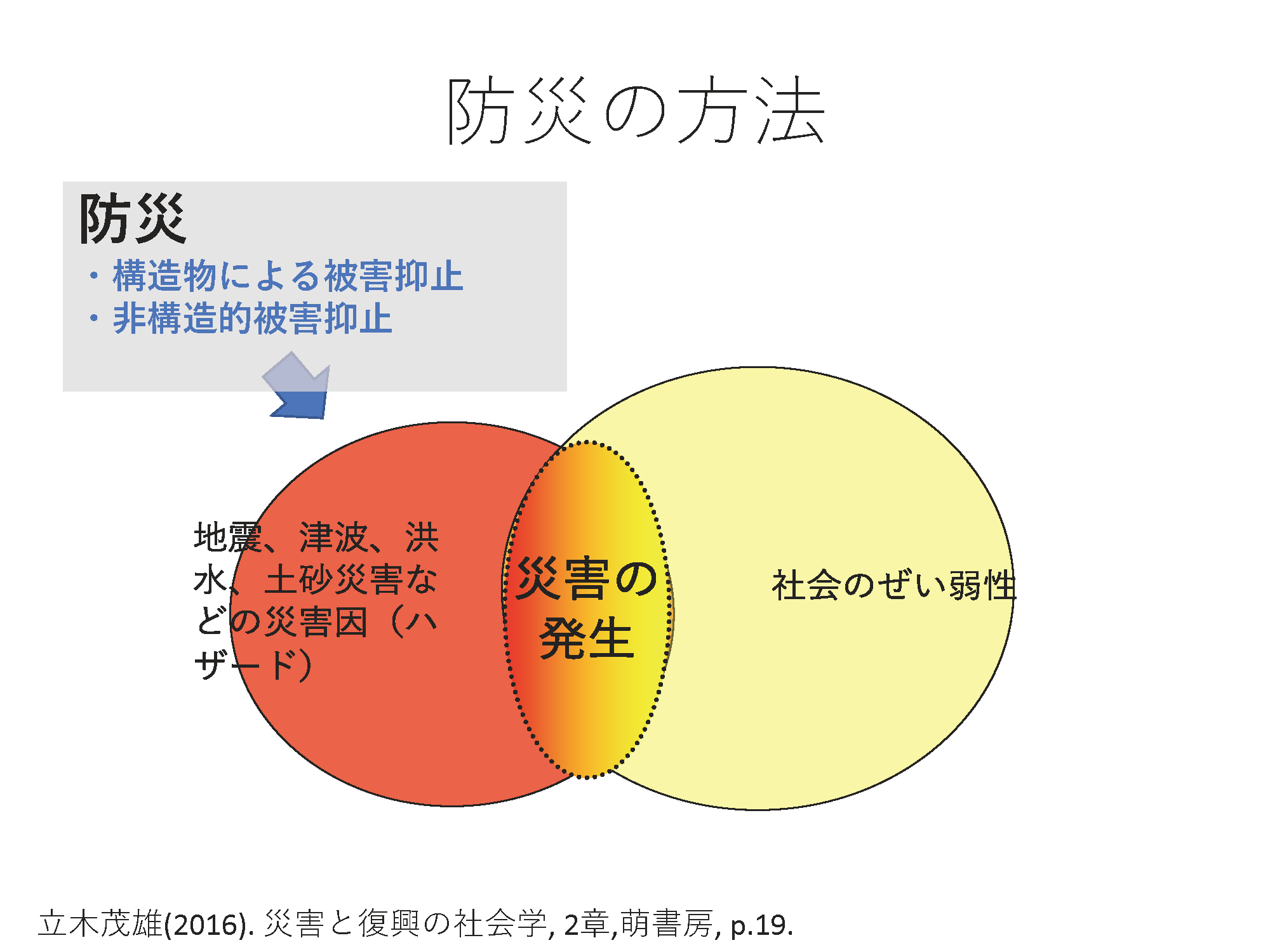 Second slide