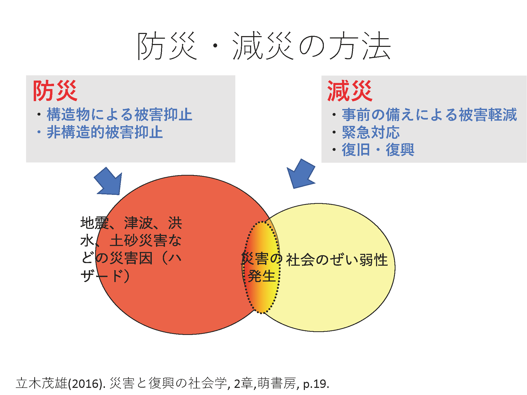 Second slide