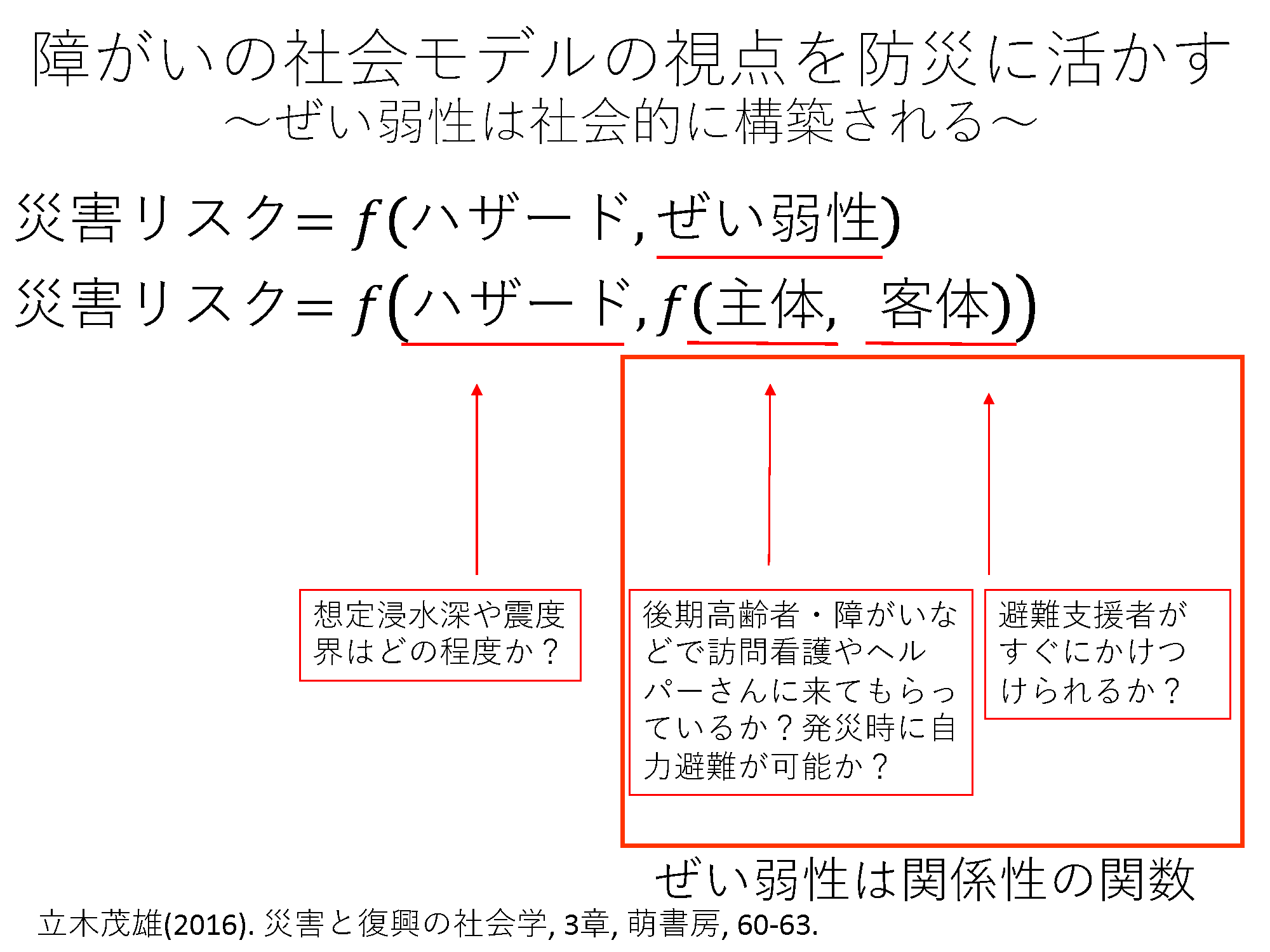 Second slide