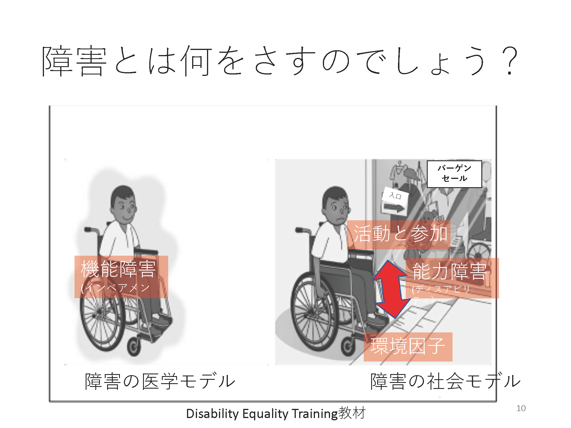 Second slide