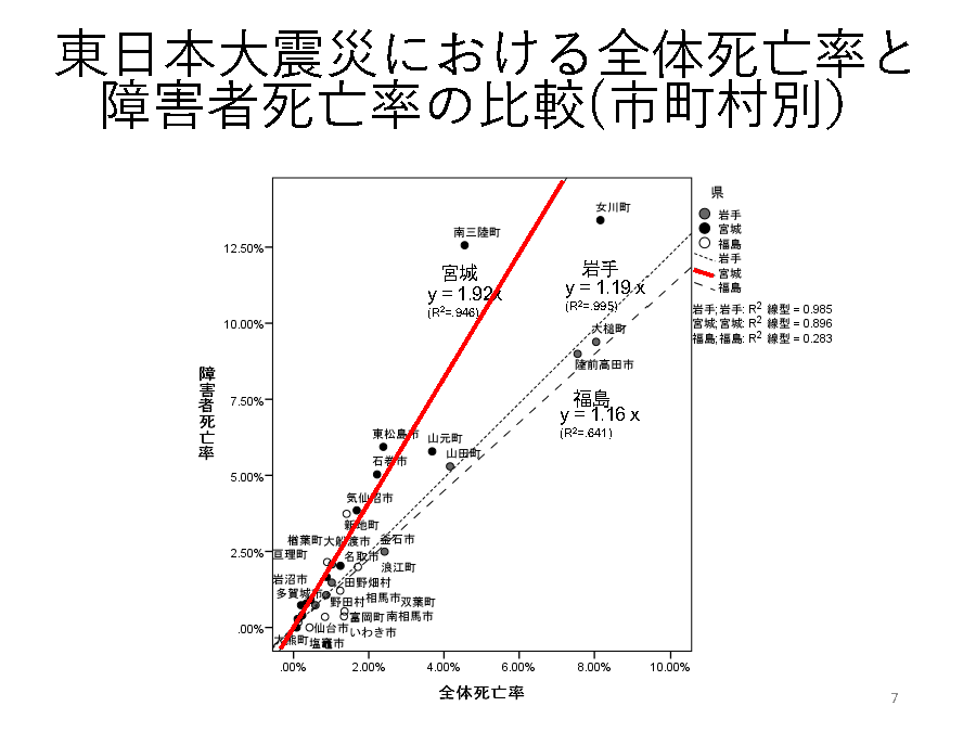 Second slide