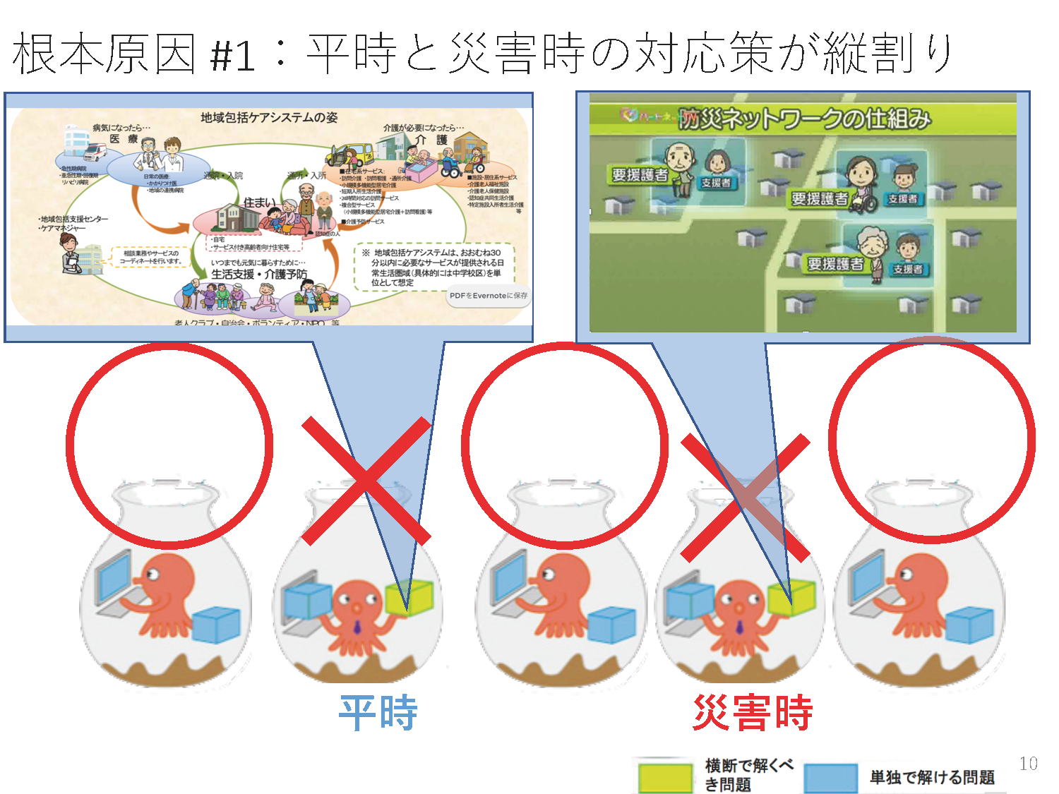 Second slide