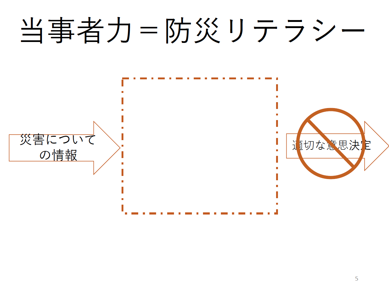 Second slide