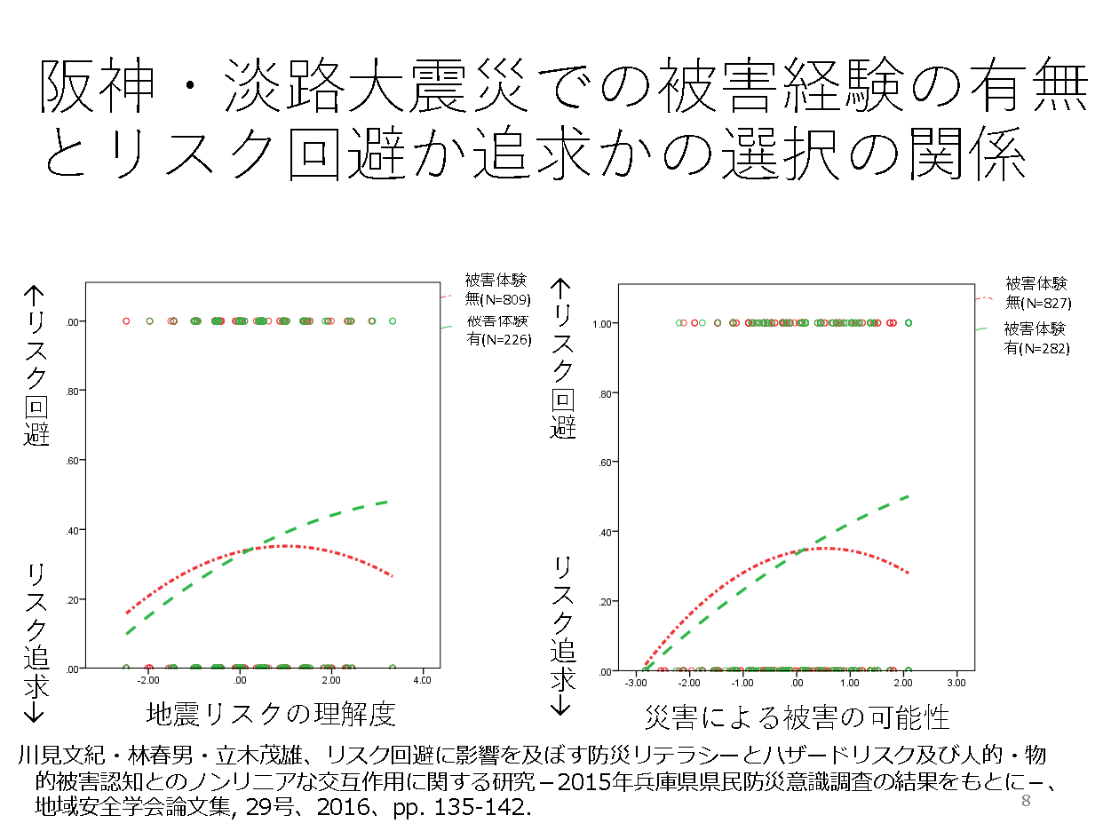 Second slide