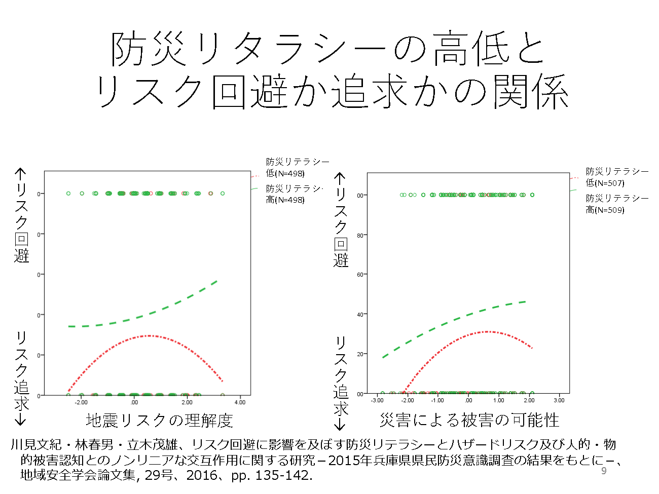 Second slide