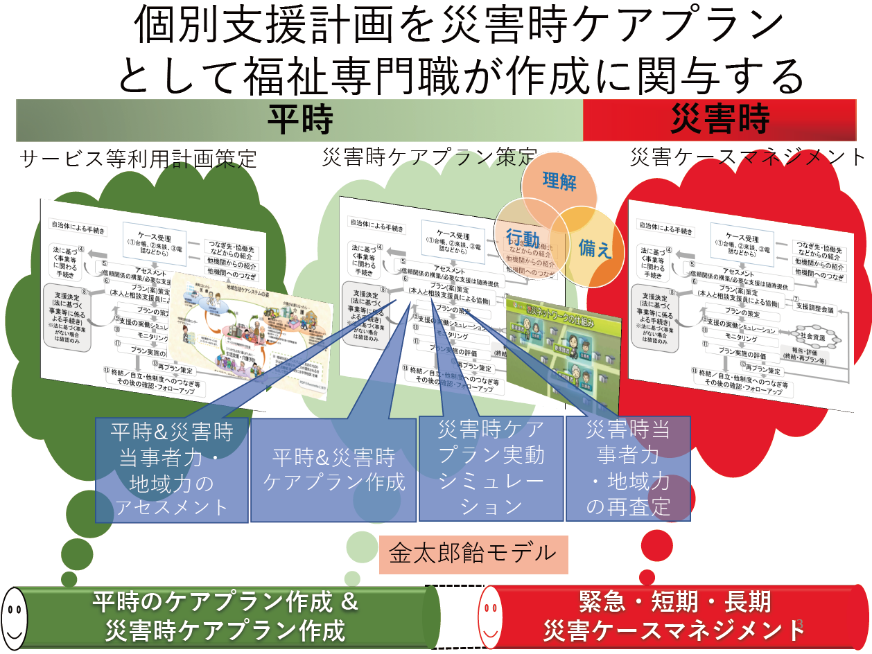 Second slide