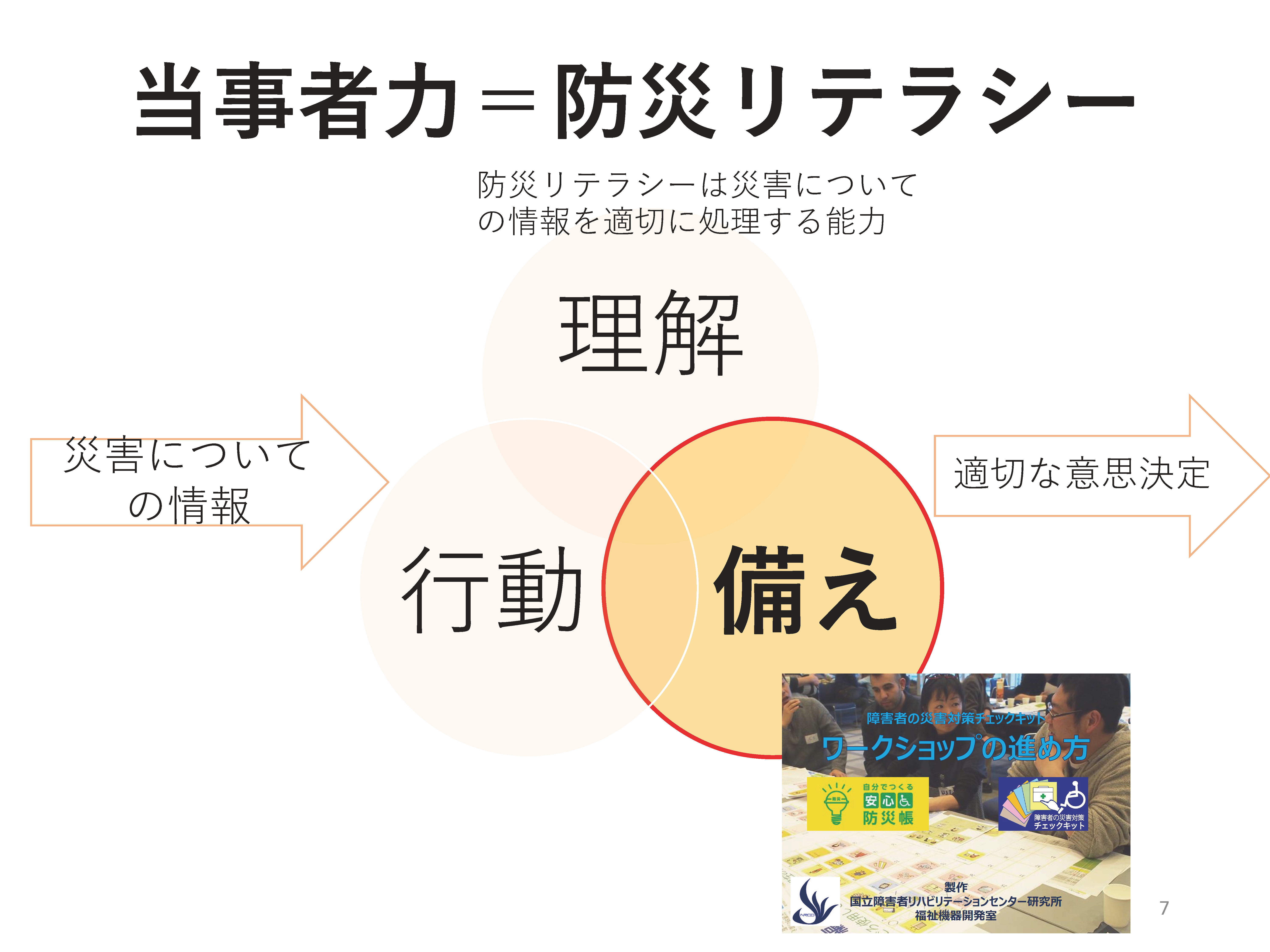Second slide