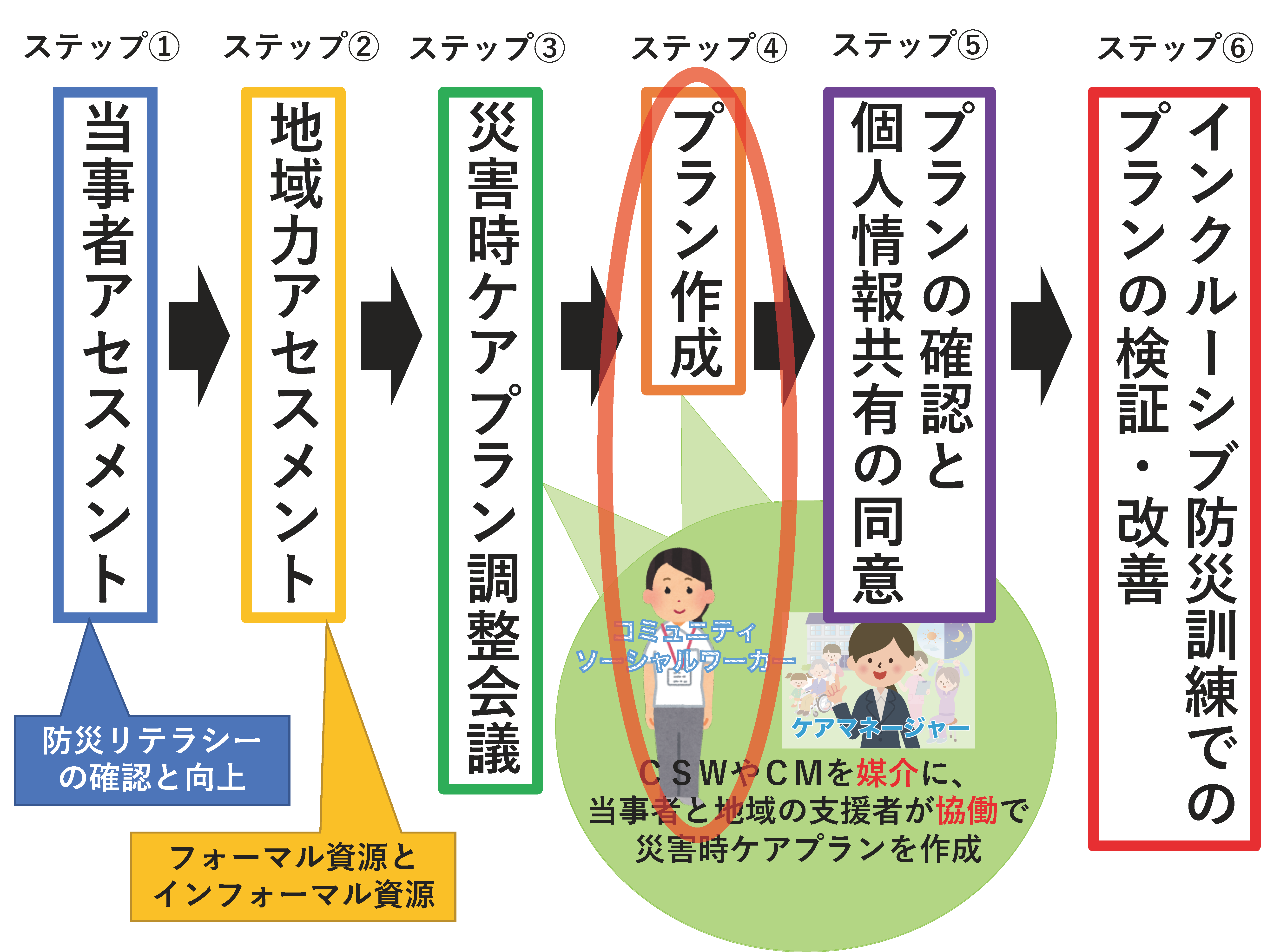 Second slide