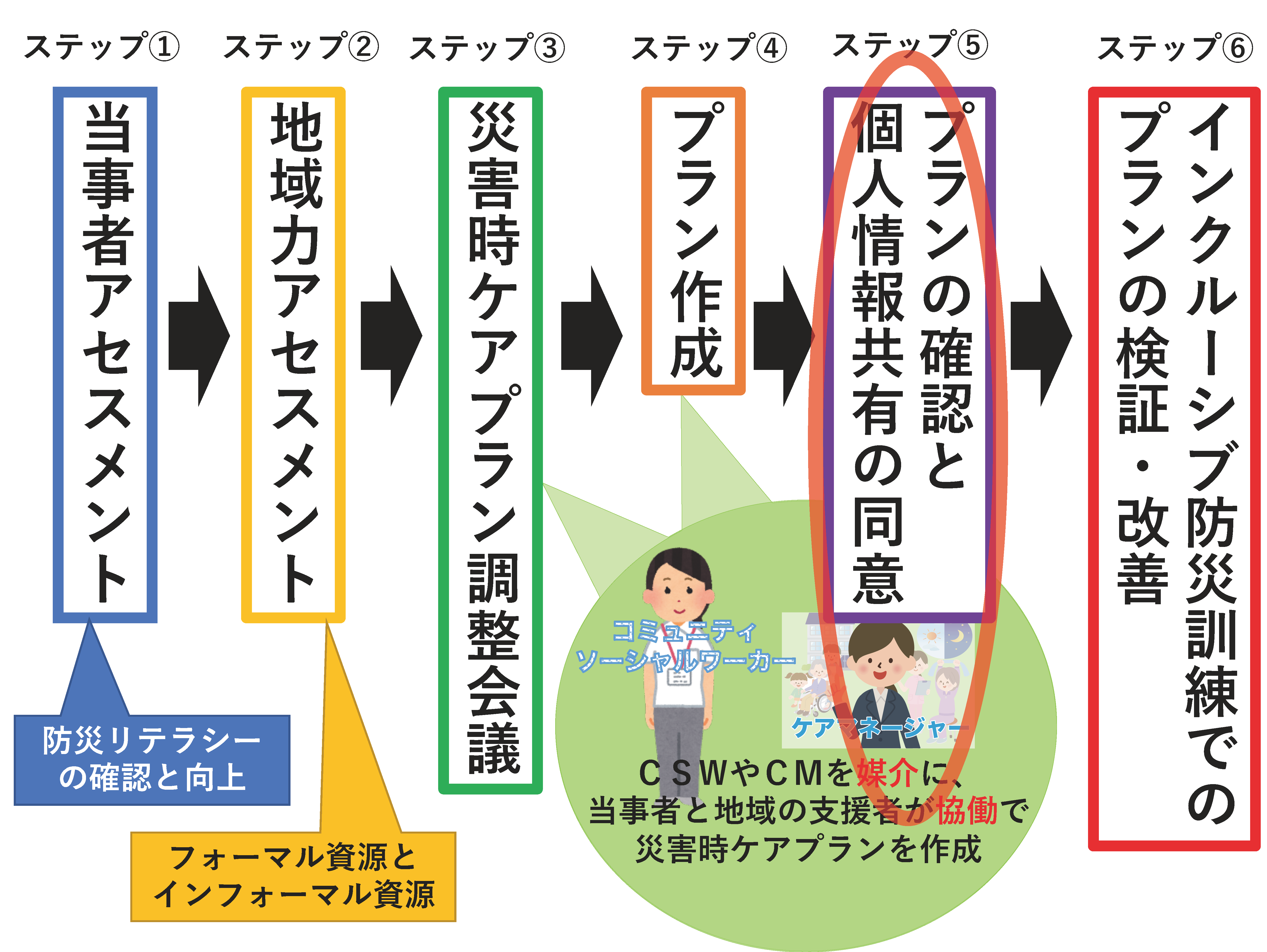 Second slide