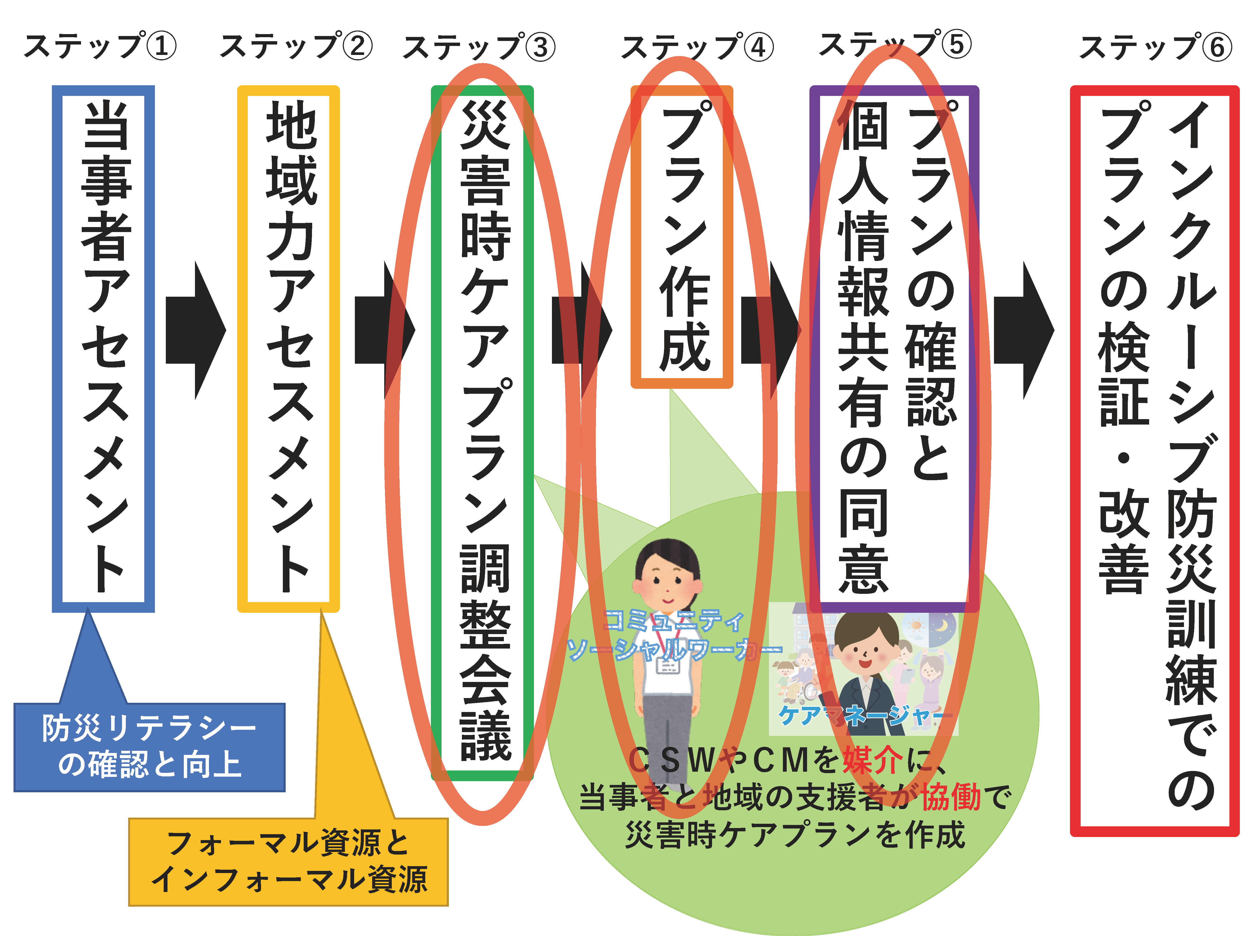 Second slide