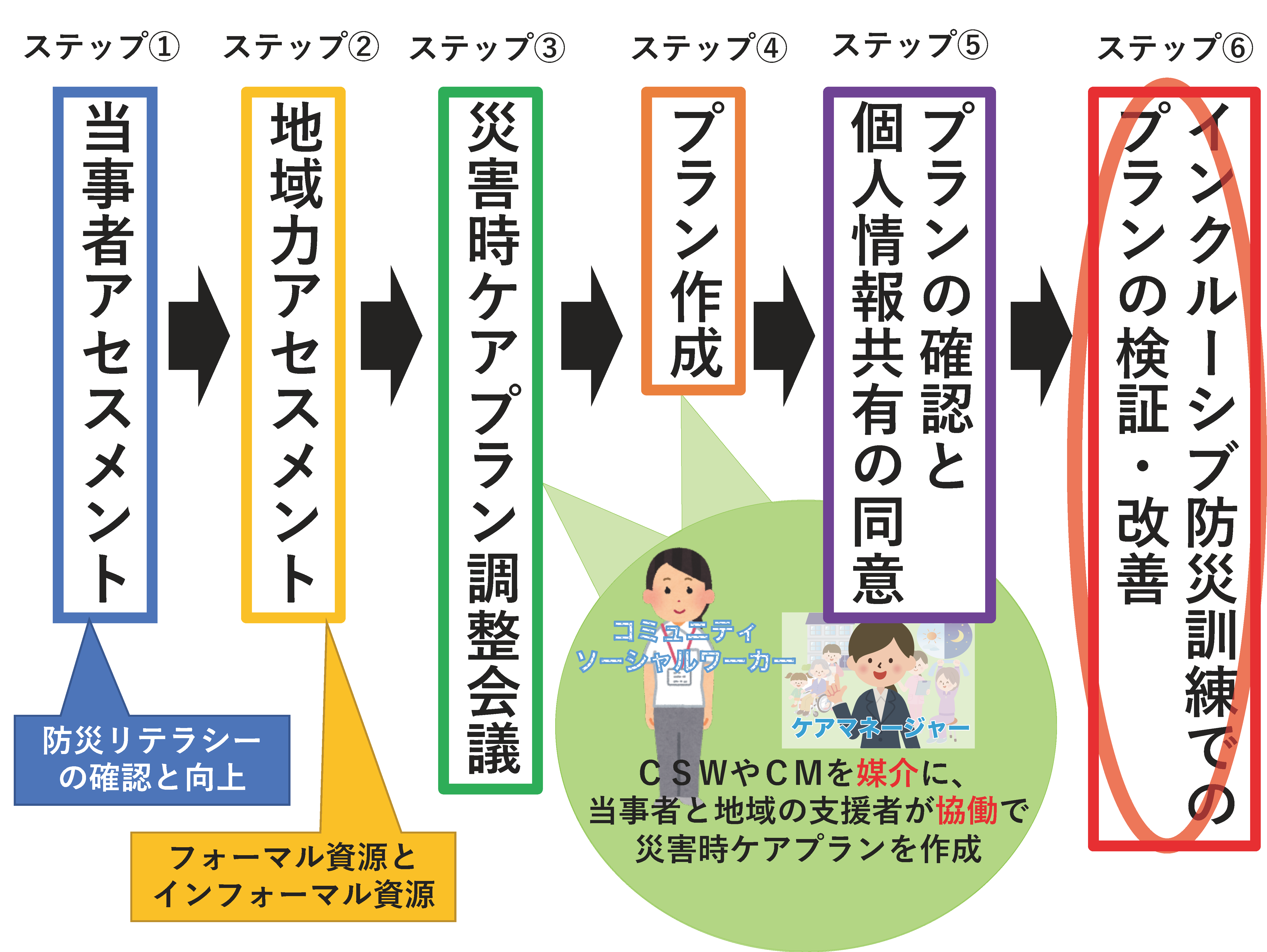 Second slide