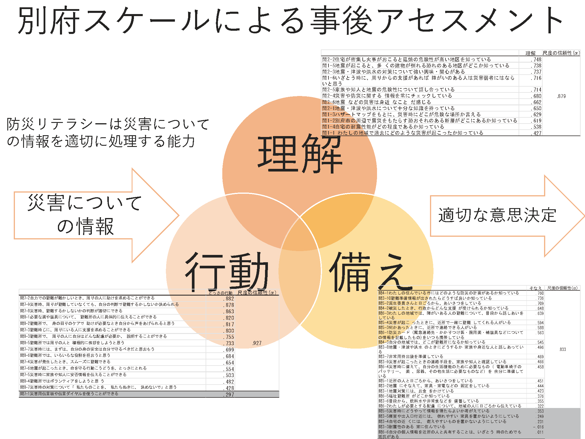 Second slide